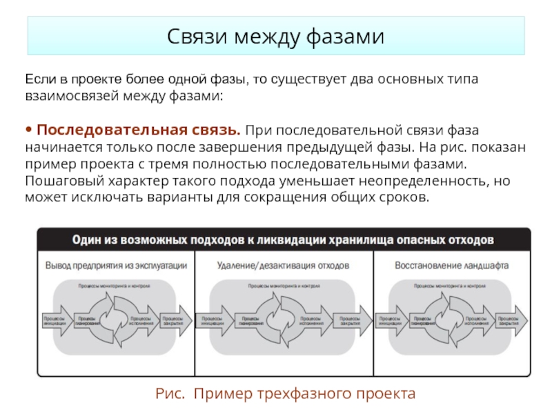 Связь между. Типы связи между фазами проекта. Взаимосвязь стадий проекта. Взаимосвязь между стадиями управления проектами. Типы связи между проектами.