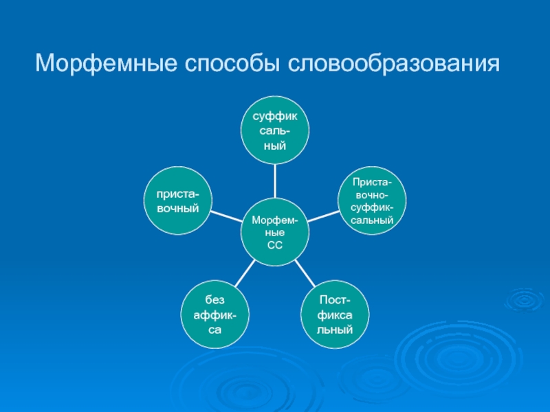 Морфемы способы словообразования