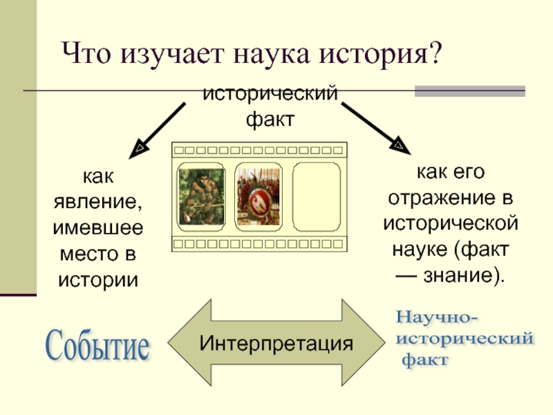 Введение что изучает история 5 класс фгос презентация