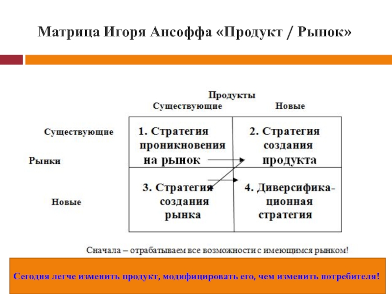 Матрица ансоффа. Игоря Ансоффа «продукт / рынок». Игорь Ансофф матрица продукт рынок. Матрица Ансоффа (матрица продукт-рынок. Матрица портального анализа Игоря Ансоффа.