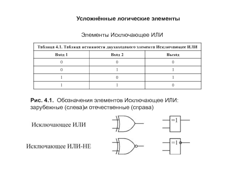 Основные параметры логических элементов