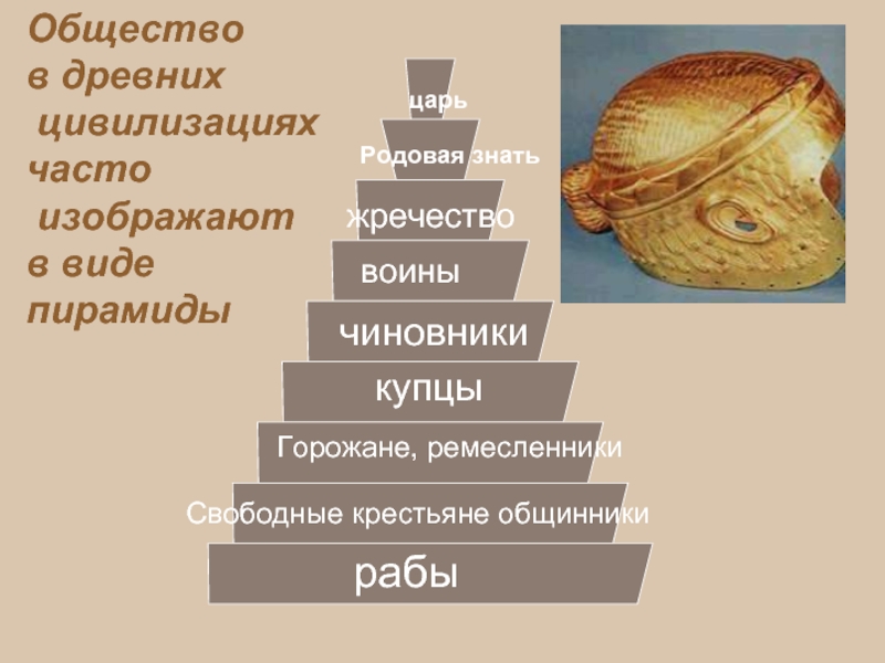 Высшие слои. Общество в древних цивилизациях в виде пирамиды.. Структура общества древнего Востока. Пирамида общества древнего Востока. Структура древнеегипетского общества в виде пирамиды.