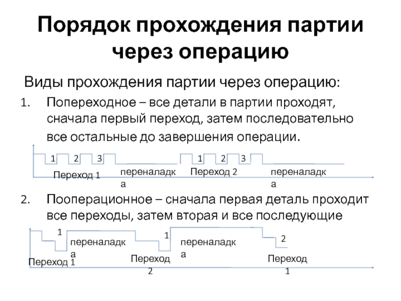 Порядок прохождения. Виды завершения операции. Завершение операции. Пооперационный вид прохождения операции. Длительность операционного цикла при пооперационном виде.