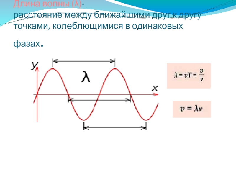 На рисунке показан профиль бегущей по поверхности воды волны чему равна длина волны