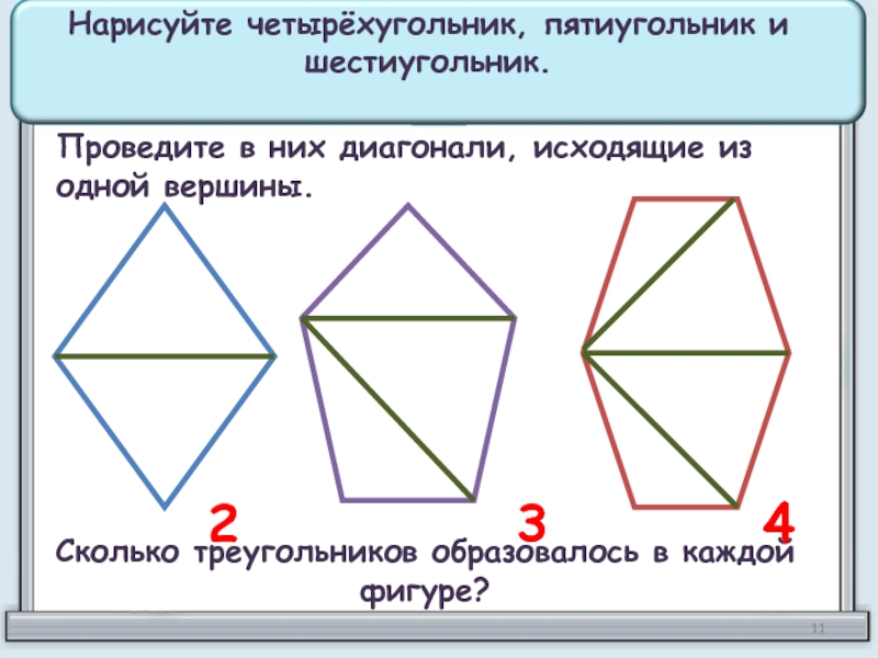 Нарисуйте четырёхугольник, пятиугольник и шестиугольник.Проведите в них диагонали, исходящие из одной вершины.Сколько треугольников образовалось в каждой фигуре?234