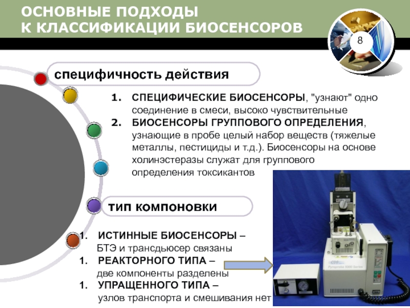 Биосенсоры для мониторинга презентация