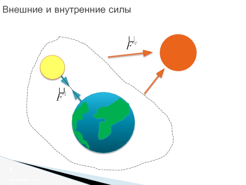 Внутренние силы рисунок. Внешние и внутренние силы теоретическая механика. Внешние и внутренние силы. Активные силы. «Активные» силы – это силы.