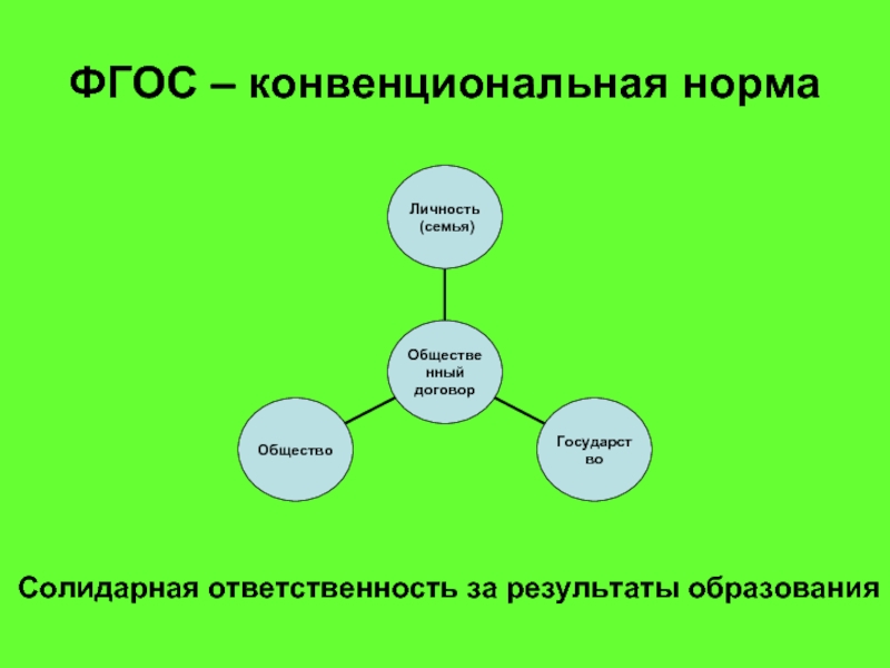 Ответственные результаты. Конвенциональные нормы. Конвенциональные нормы поведения это. Конвенциональные нормы примеры. Конвенциональная личность.