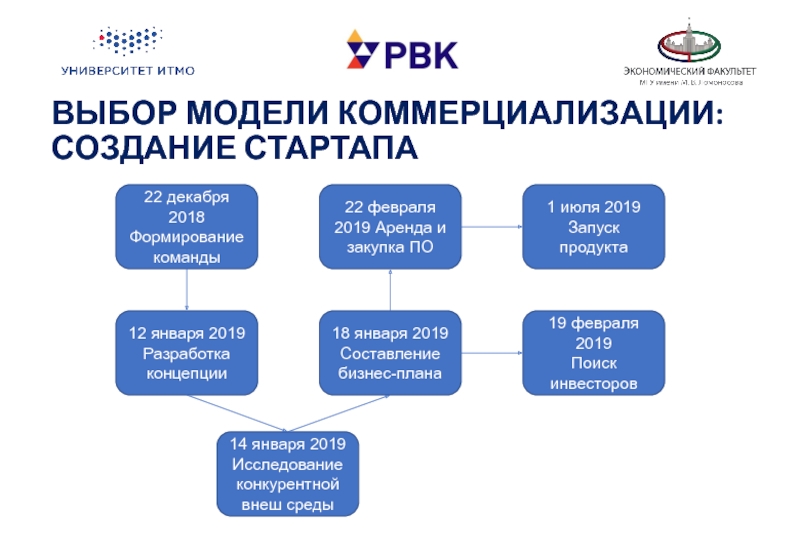 Ip стратегия проекта