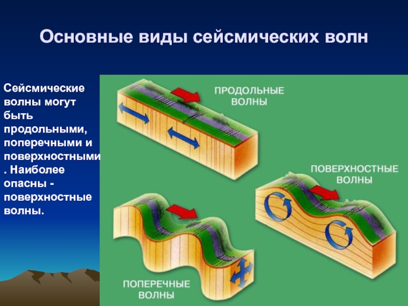 Сейсмические волны фото