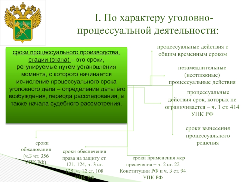 Процессуальные сроки упк презентация