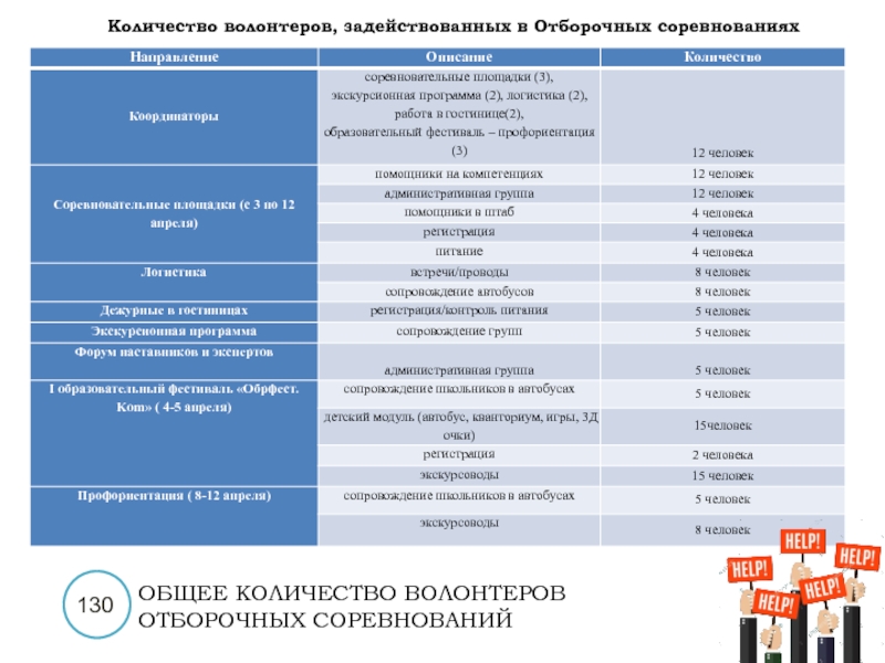 План проведения отборочных тестов