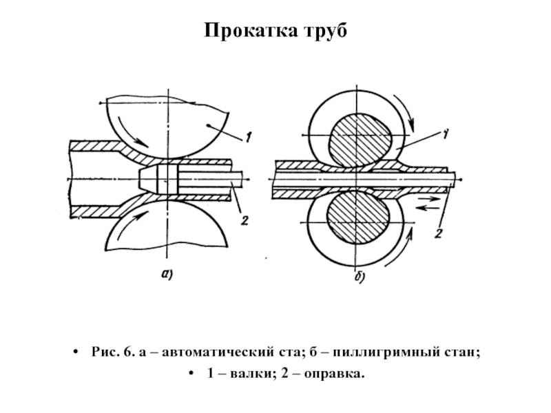 Прокатка схема обработки