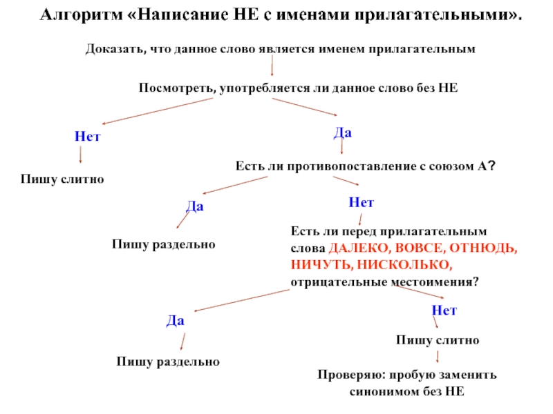 Написание НЕ с именами прилагательными