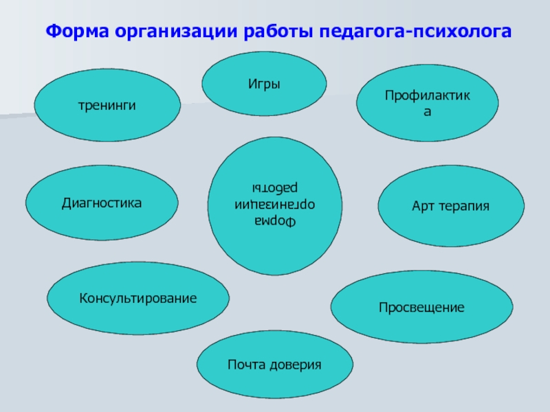 Форма работы тренинг