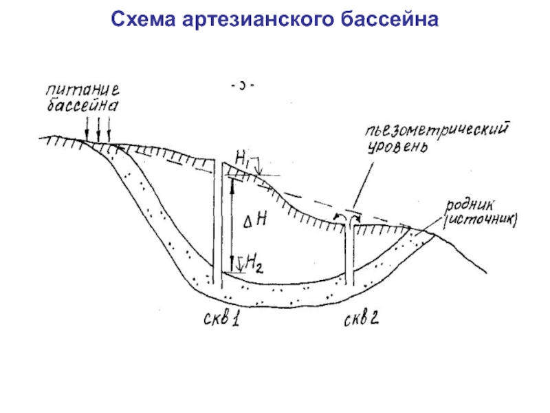 Схема артезианского бассейна