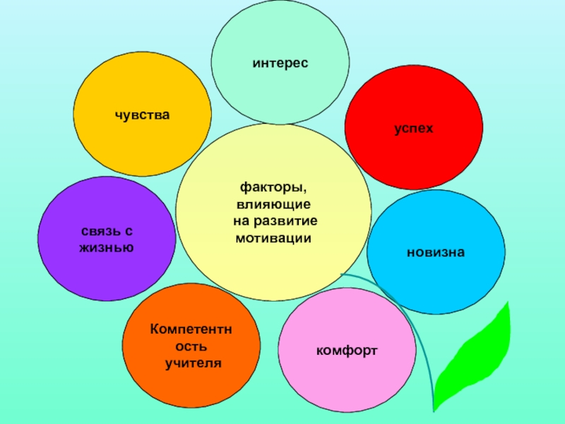 Факторы успешной презентации