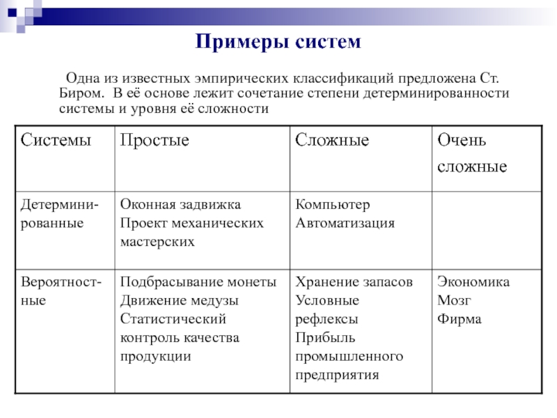 Какую классификацию вы можете предложить для роботов. Примеры систем. Простые системы примеры. Система по примеры. Виды систем примеры.