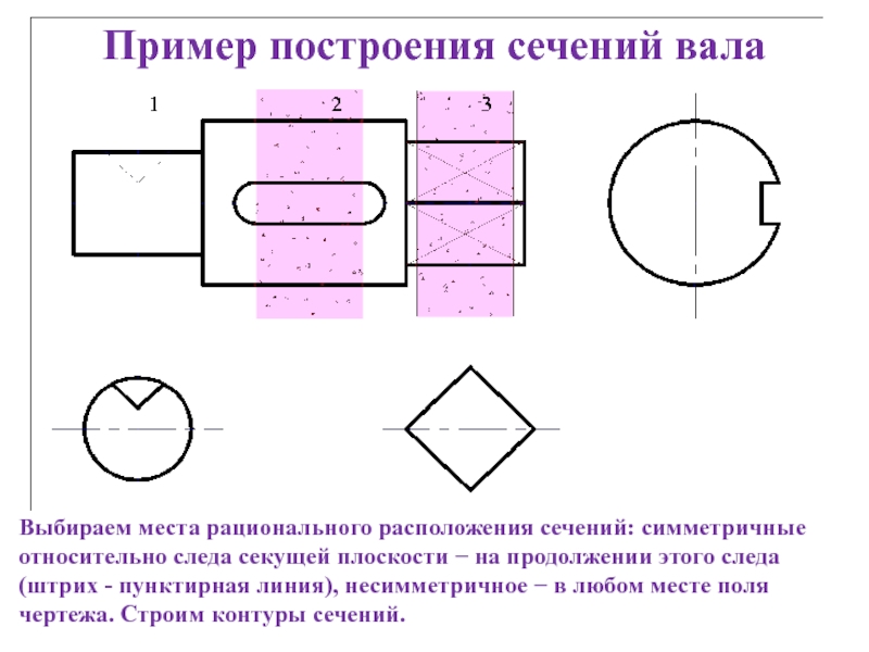 Если на изображении приведено только то что находится в секущей плоскости то это