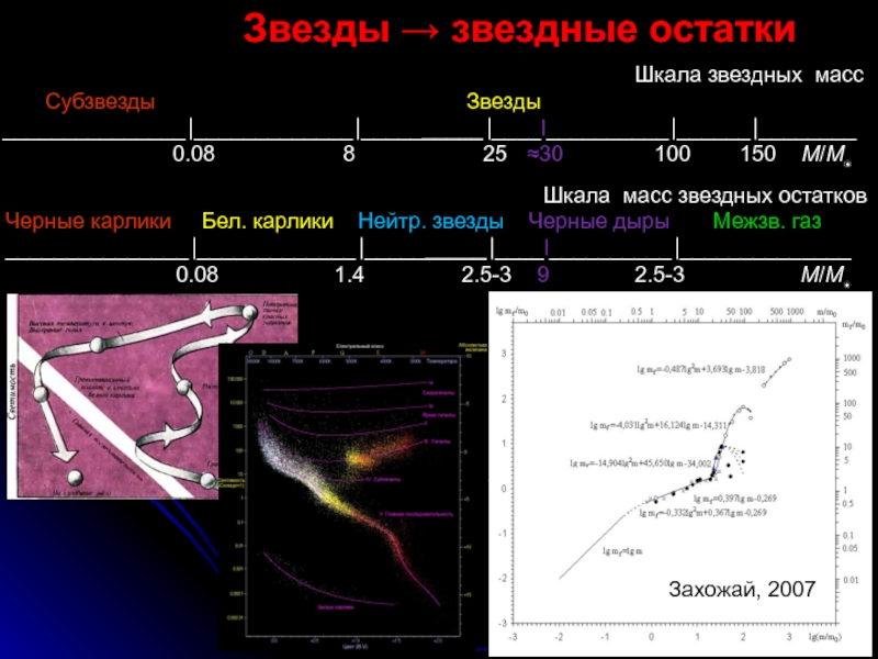 Шкала массы. Астрономической шкалой. Шкала остатков.