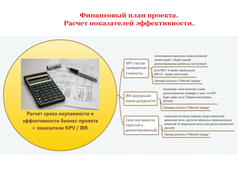 Расчет проекта. Критерии эффективности бизнес плана. Показатели эффективности бизнес плана. Показатели проекта бизнес плана. Расчет показателей эффективности бизнес проекта.