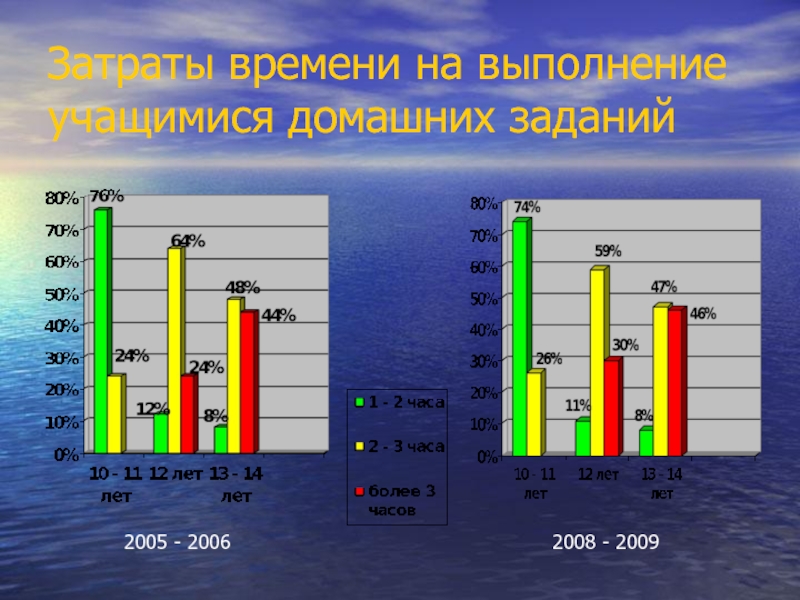 Влияние внешних факторов на зрение школьника проект