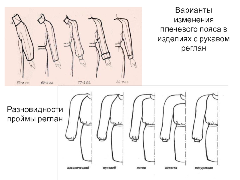 Варианты изменения. Рукав реглан и втачной разница. Рукав втачной и реглан отличия.