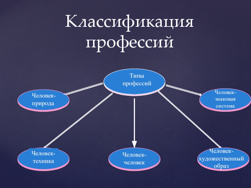 Классификация профессий проект