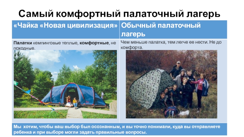 Мероприятия перед открытием палаточного лагеря. Комфортный лагерь с палатками. Палаточный лагерь название. Информационный стенд в палаточном лагере. Палаточный лагерь презентация.