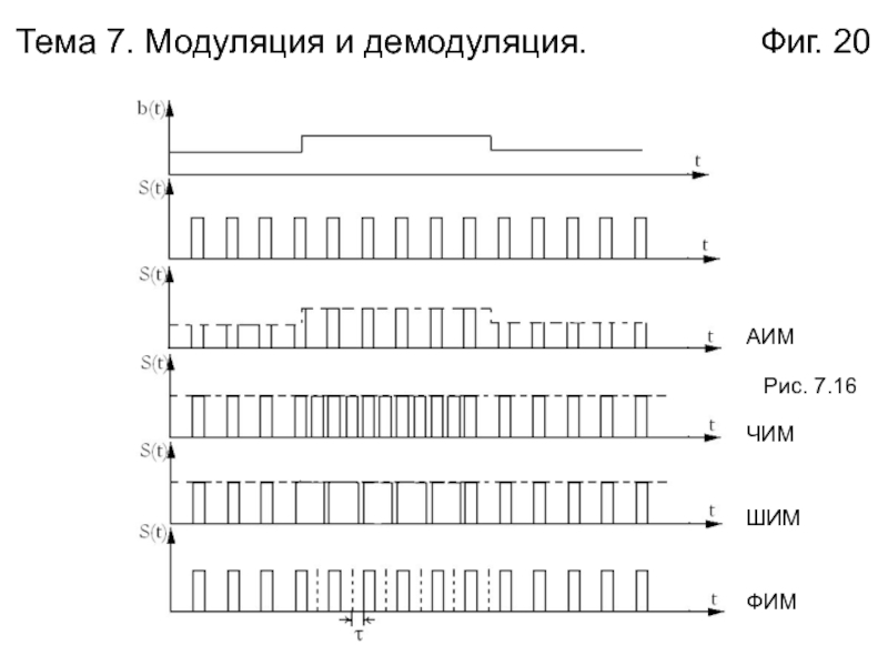 Демодуляция. Частотно-импульсная модуляция. Широтно-импульсная модуляция демодулятор. Модуляция и демодуляция. Амплитудно импульсная модуляция.