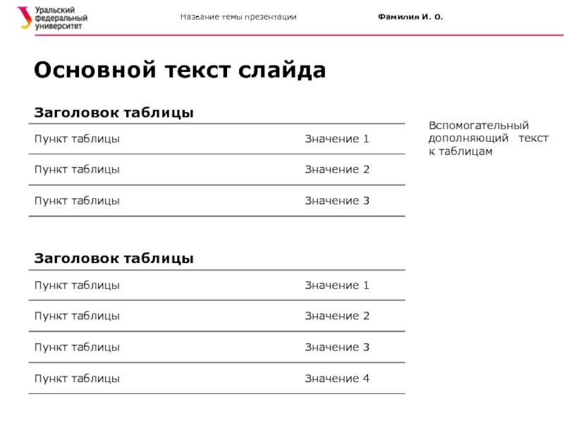 Наименование темы. Название темы.