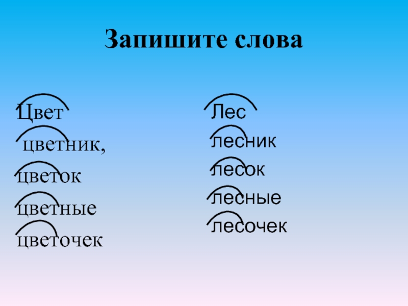 Однокоренные слова к слову картина 2 класс