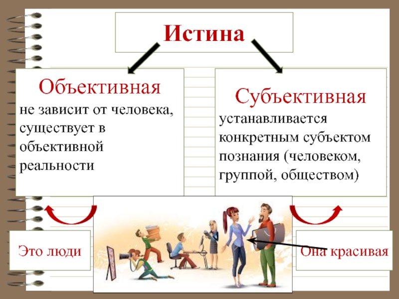 Конкретный субъект. Объективная и субъективная истина. Субъекты гр общества. Мастер это в обществознании. Конкретный субъект это.