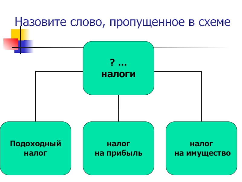 Схема признаки. Какое слово пропущено в схеме. Какое слово пропущено в приведенной схеме структура деятельности. Назови пропущенное слово. Какое слово пропущено в схеме окружающий мир.