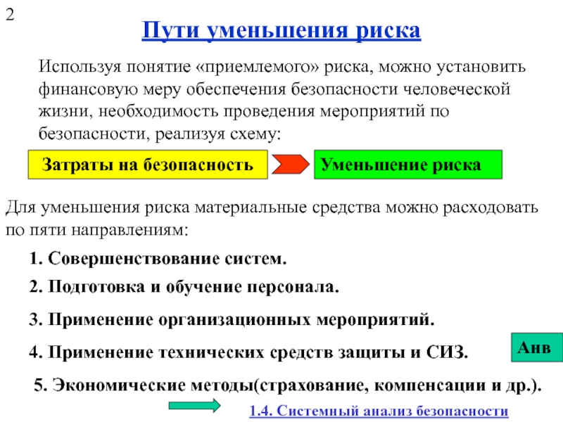 Экономическая теория рисков