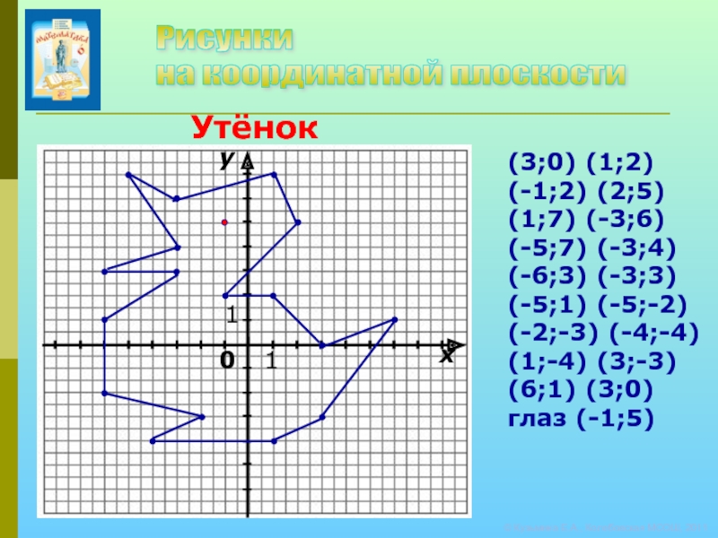 Рисунок по координатной прямой