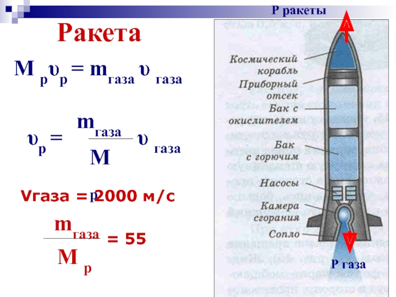 Газа ракета