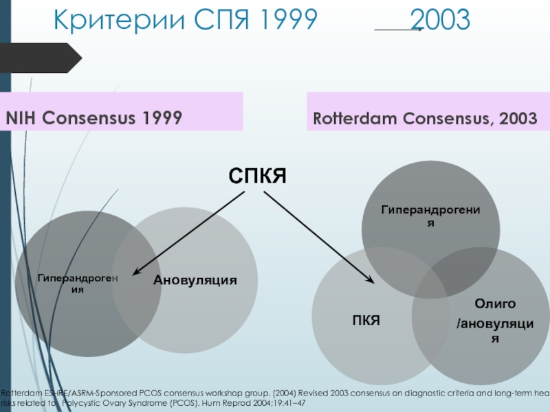 Гипоменструальный синдром презентация