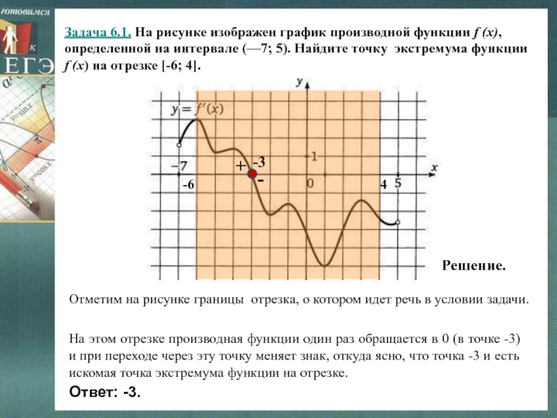Рисунке изображен график функции найдите f 7. График производной найти точки экстремума функции. На рисунке изображен график производной функции. Найдите точку экстремума функции f x на отрезке. График производной функции.