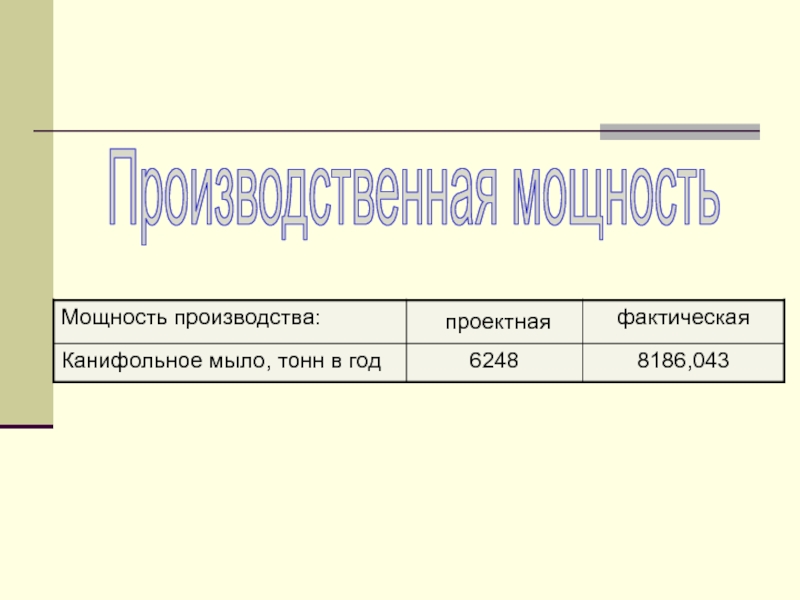 МИНИСТЕРСТВО ОБРАЗОВАНИЯ И НАУКИ РОССИЙСКОЙ ФЕДЕРАЦИИ ФЕДЕРАЛЬНОЕ Производственная мощность Производственная мощность
