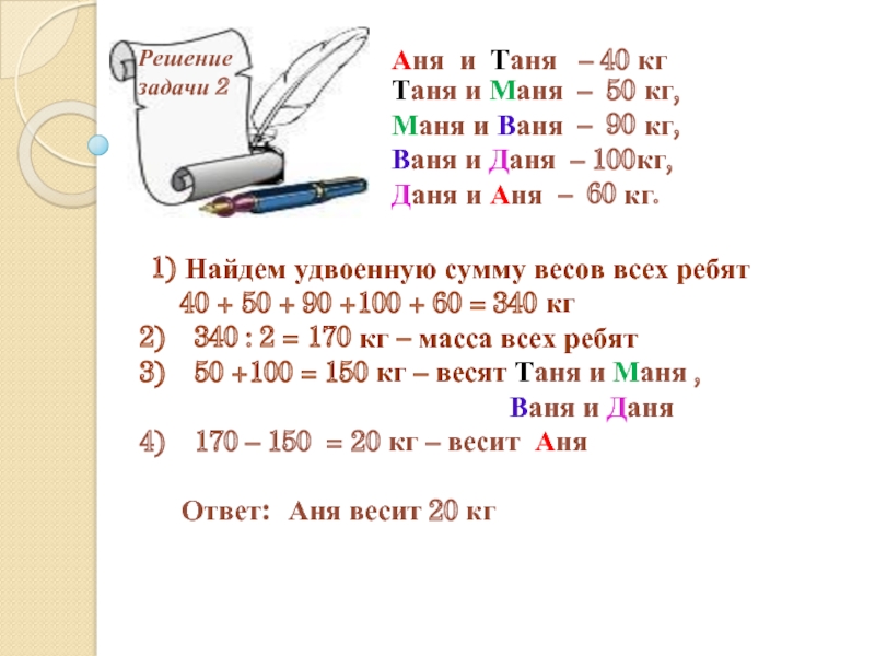 Реши задачу таня. Аня и Таня весят вместе 40. Аня Таня и Ваня собирали марки о космосе. Сколько весит Даня. Аня Таня и Ваня собирали марки о космосе у Ани и Тани вместе 40 марок.