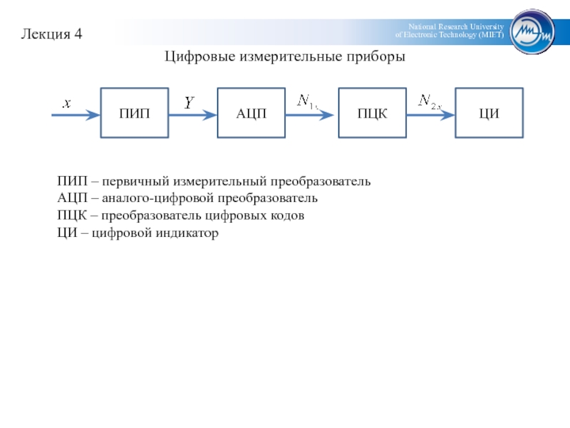 Цифровой ци. Первичный цифровой канал. Характеристики аналого цифровых измерительных приборов. АЦП. Образование первичного цифрового канала..