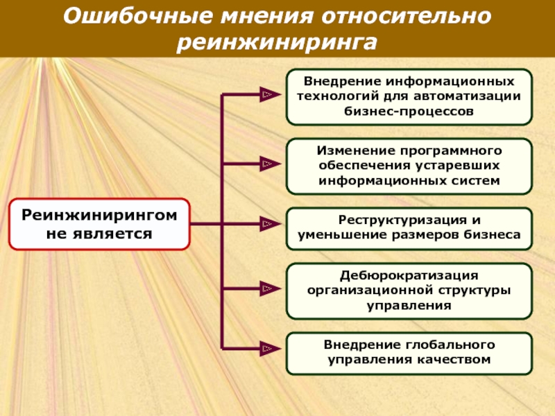 Ошибочные мнения относительно реинжиниринга