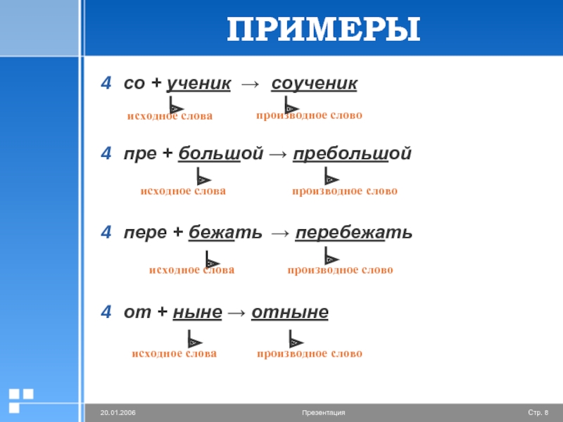 Слово бежать. Производное и исходное слово. Бежать производные слова. Производные слова от глаголов. Производные от слова бег.