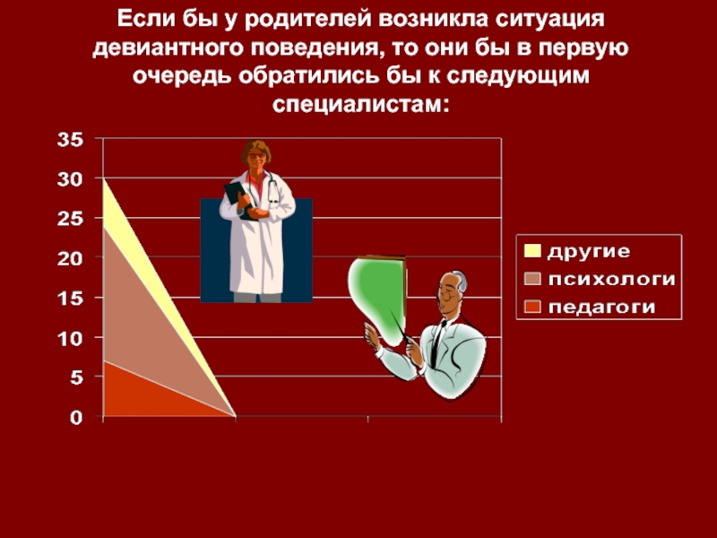 Отношения аналогичные родительским возникают в случае