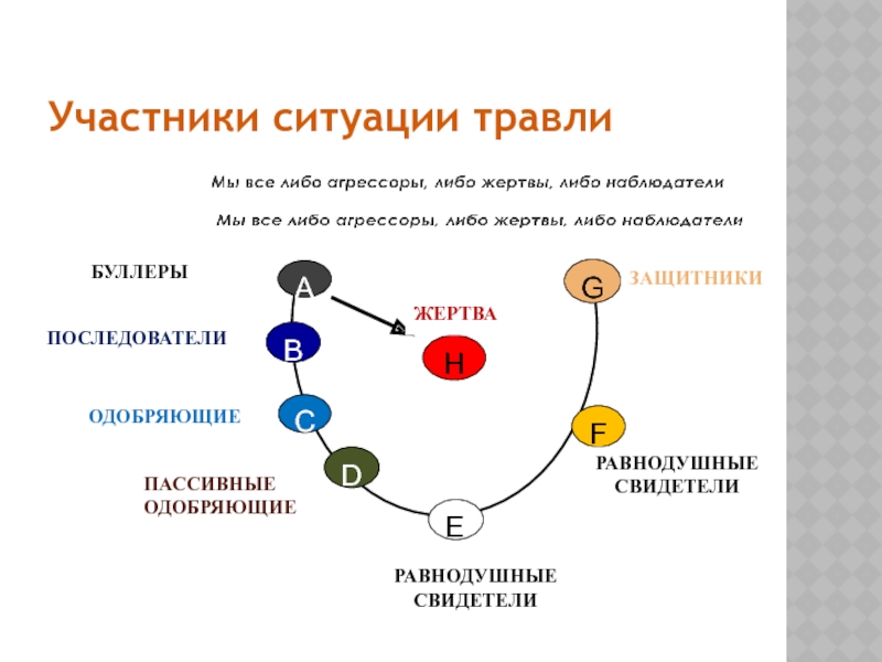 Участник ситуации