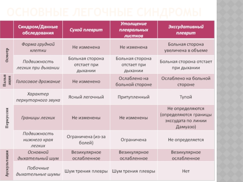 Пропедевтика внутренних болезней в таблицах и схемах