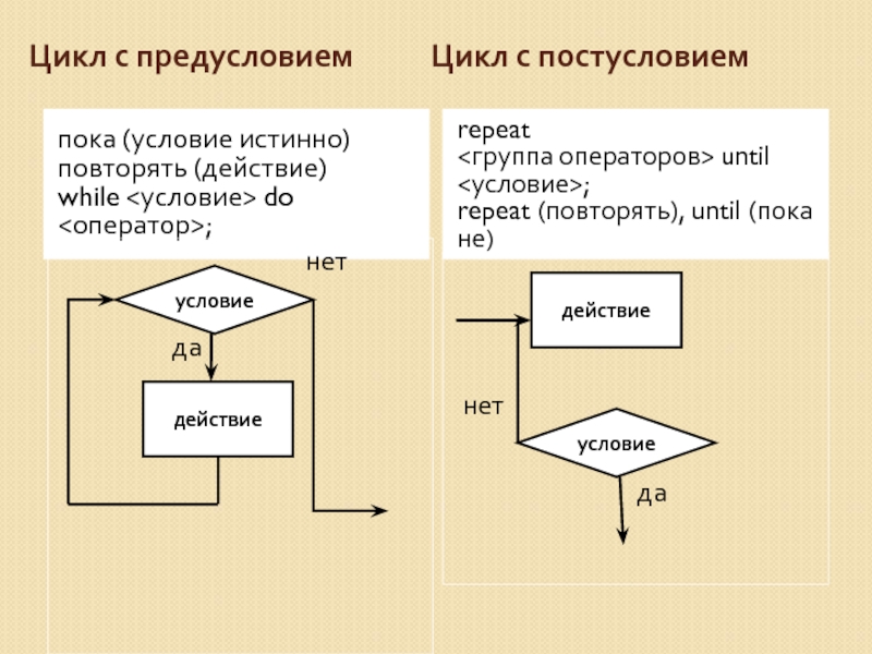 C действия. Оператор цикла с постусловием c++. Цикл do с предусловием. Цикл for это цикл с предусловием или постусловием. Цикл с предусловием c#.