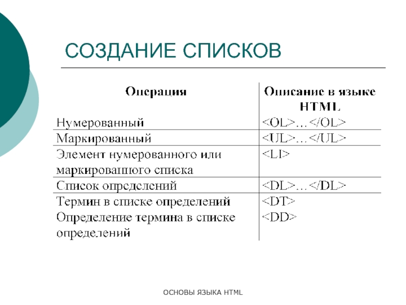 Основы 0