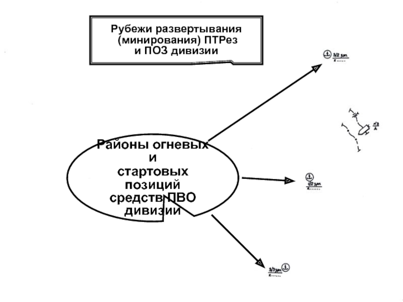 Рубеж развертывания. Рубежи развертывания ПТРЕЗ И поз. Рубеж развертывания ПТРЕЗ. ПТРЕЗ схема развертывания. Противотанковый резерв.